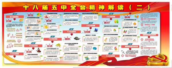 十八届五中全会展板图片