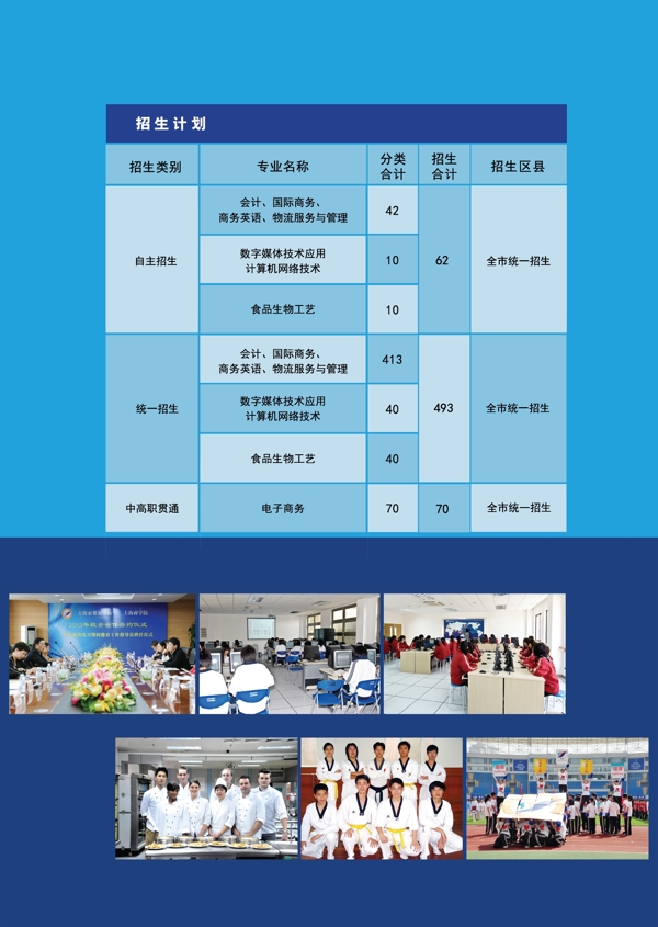 上海市贸易学校招生计划单页