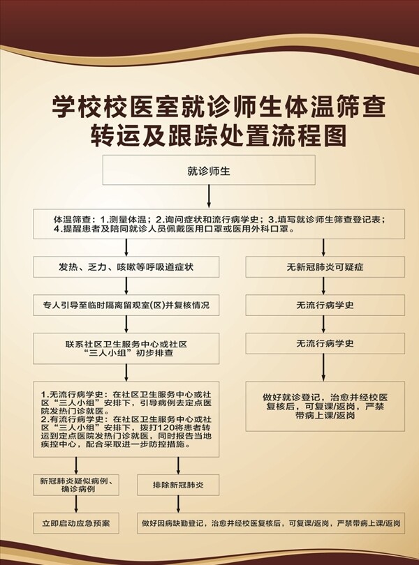 转运及跟踪处置流程图