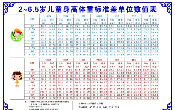 儿童身高体重标准差单位图片