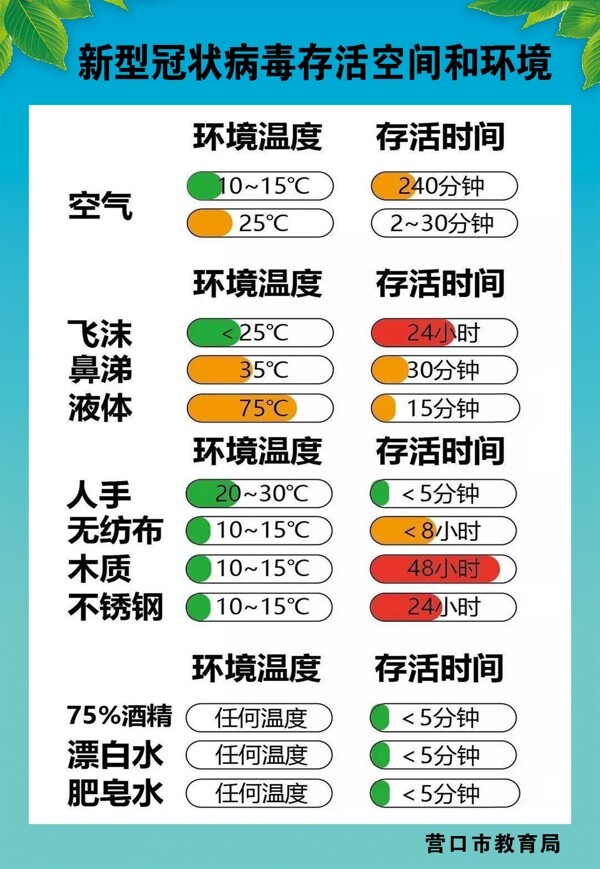 新冠状病毒的生存空间