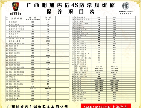 汽车保养项目表图片