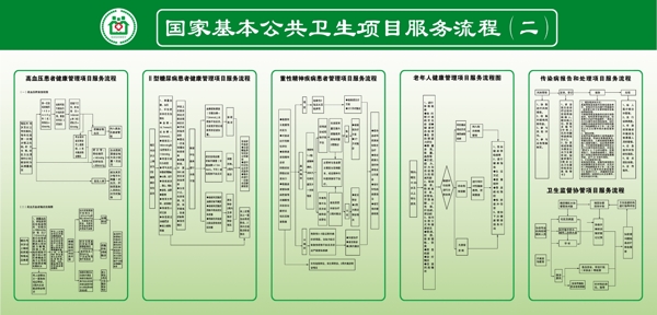 国家基本公共服务流程图片