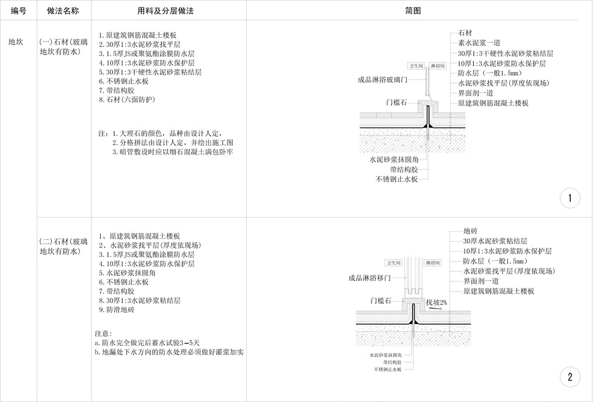 石材玻璃地坎剖面节点图