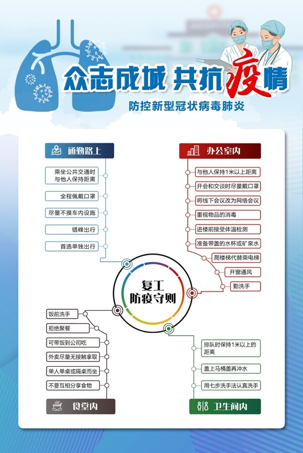 新冠肺炎复工防护指南