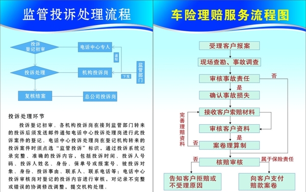 保险流程