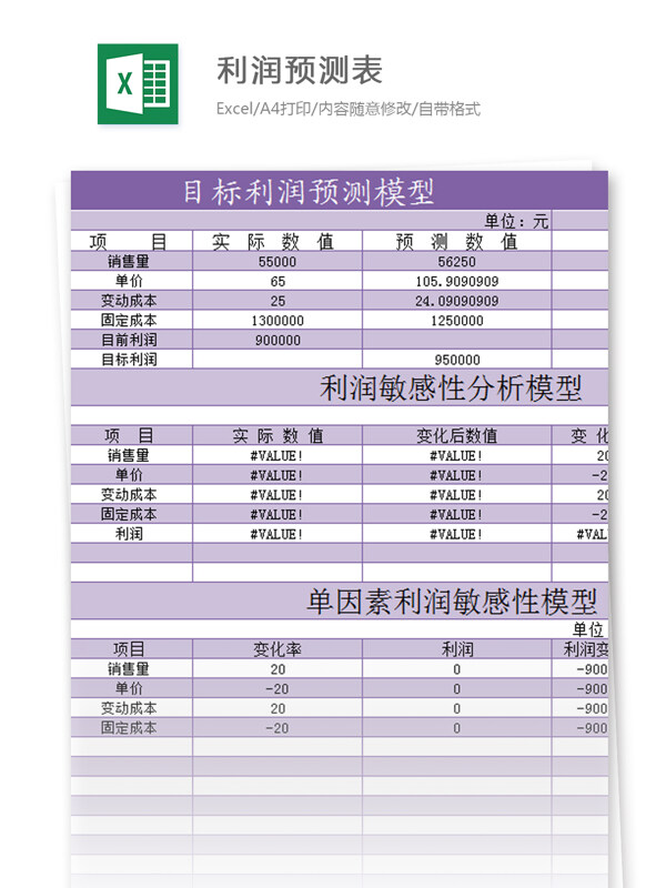 利润预测表excel模板