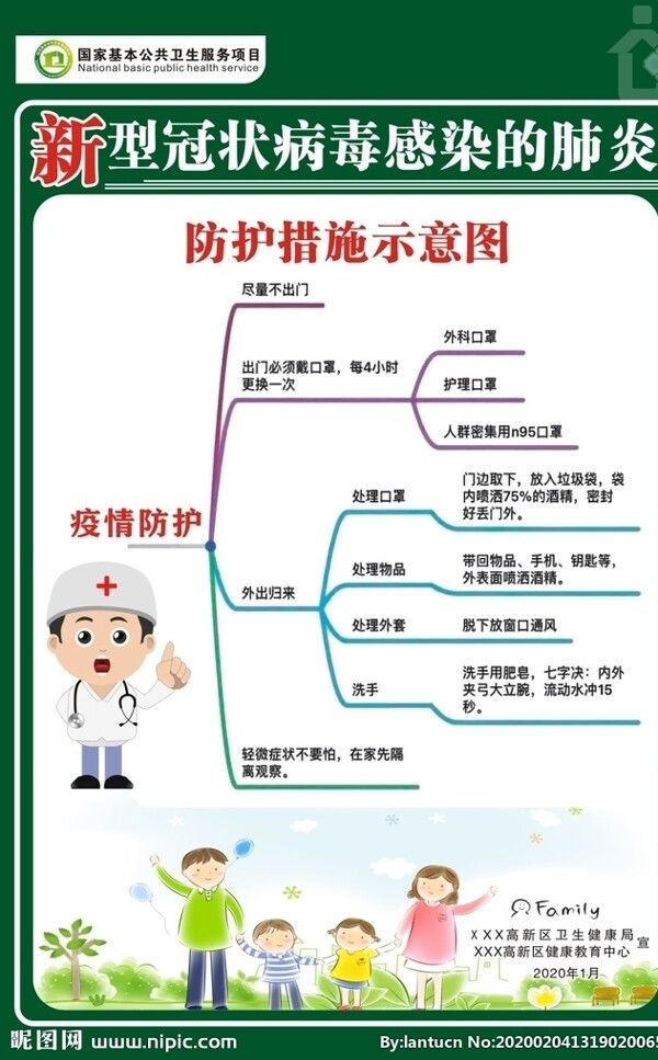 病毒疫情防护示意图