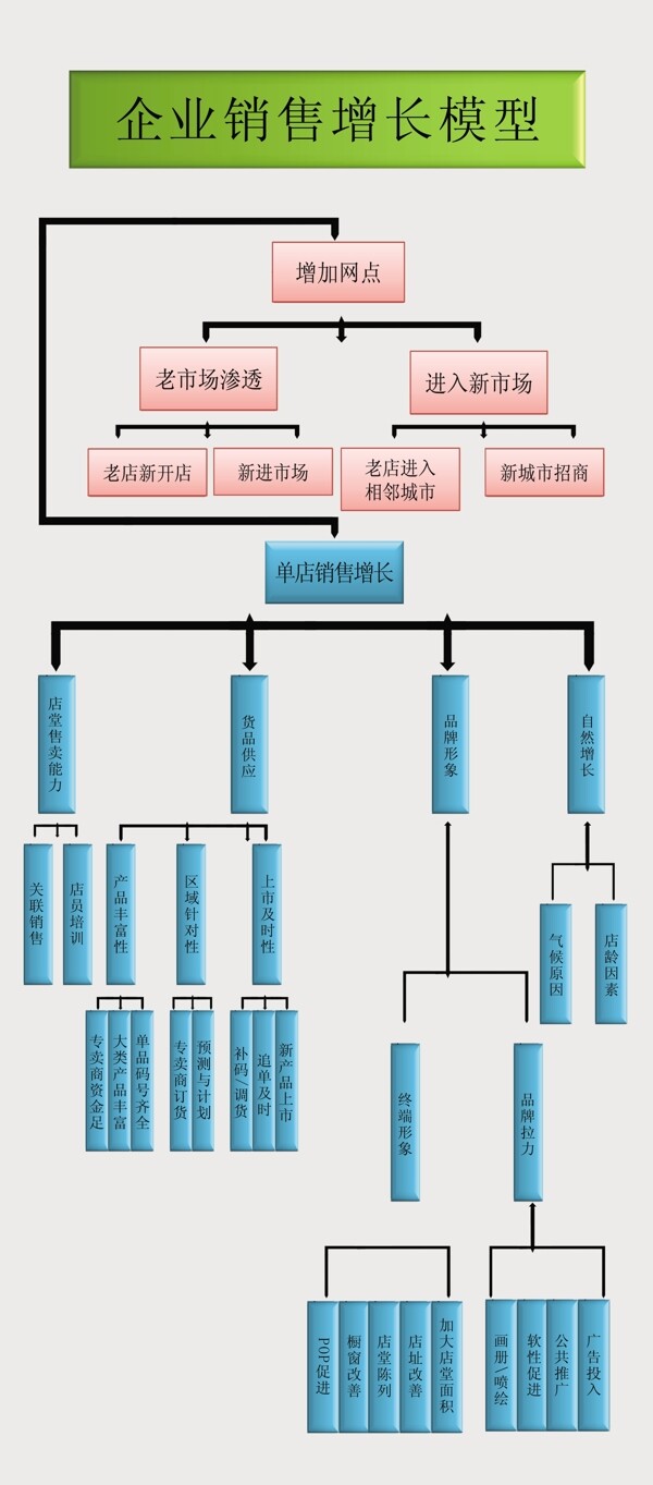 培训展架