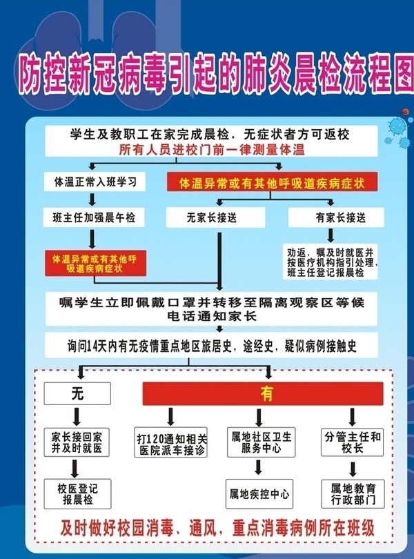 学校晨检流程图