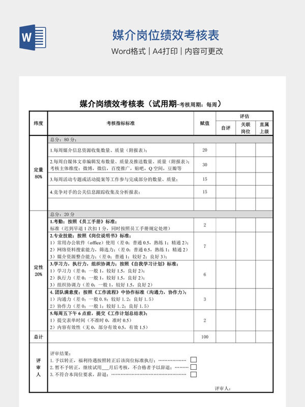 媒介岗位绩效考核表
