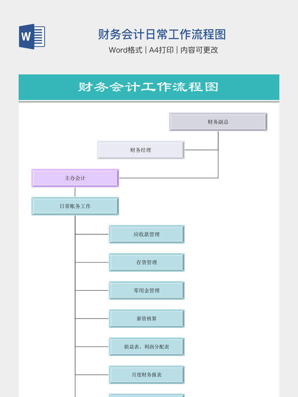 财务会计日常工作流程图