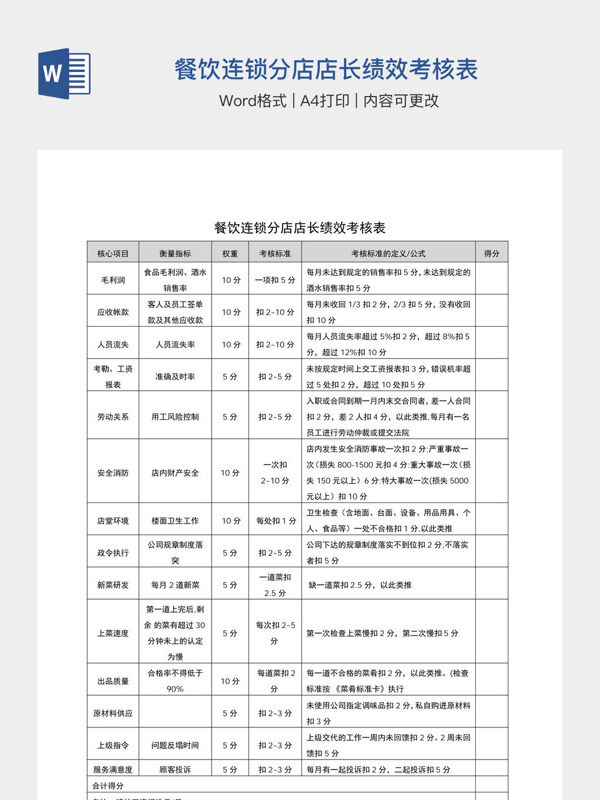 餐饮连锁分店店长绩效考核表