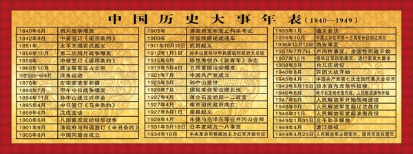 中国历史大事年表图片