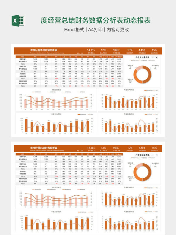年度经营总结财务数据分析表动态报表