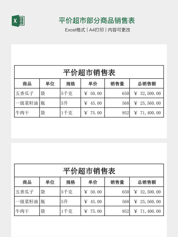 平价超市部分商品销售表