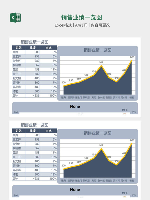 销售业绩一览图