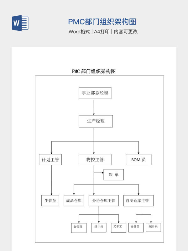 PMC部门组织架构图