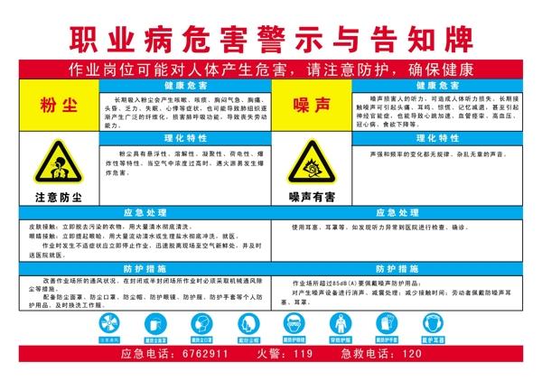 职业病危害警示与告知