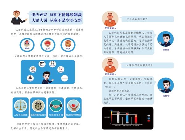 认罪认罚