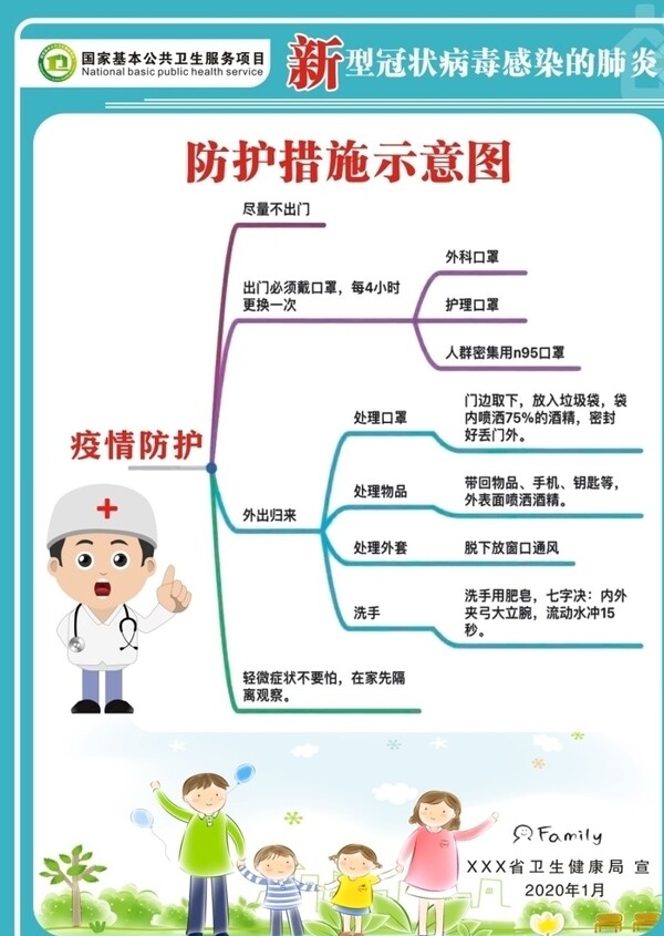 病毒疫情防护示意图