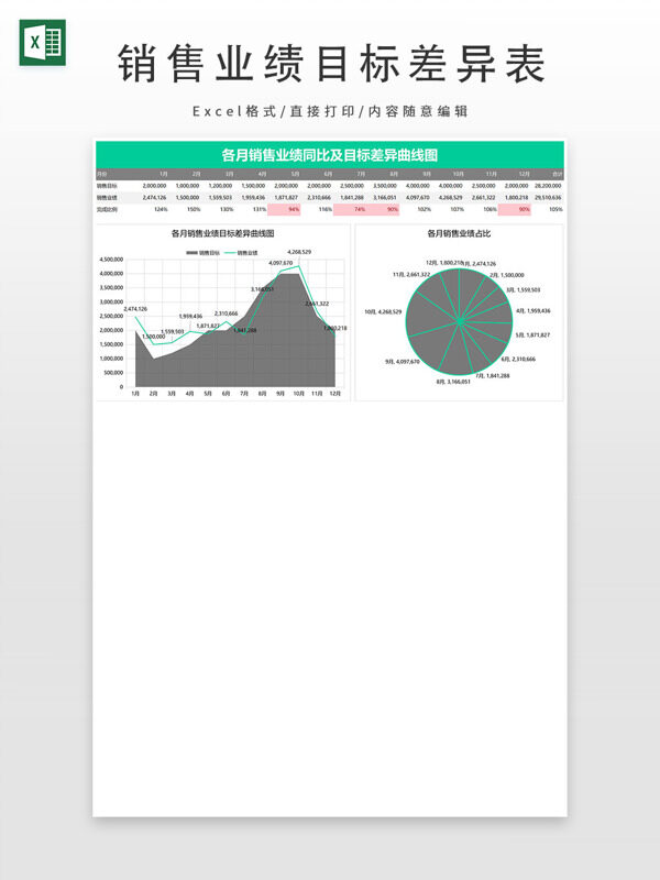 年度各月销售业绩目标差异及占比曲线图表