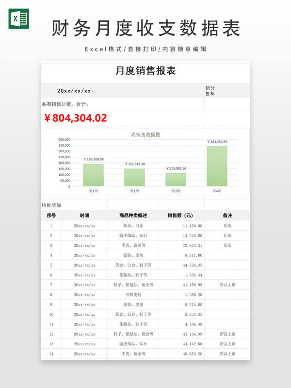 月度销售财务报表