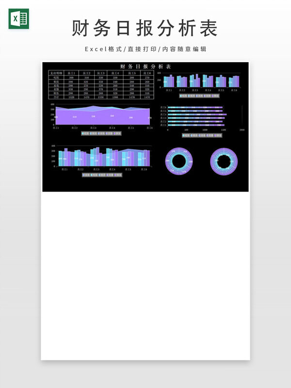 财务日报分析表