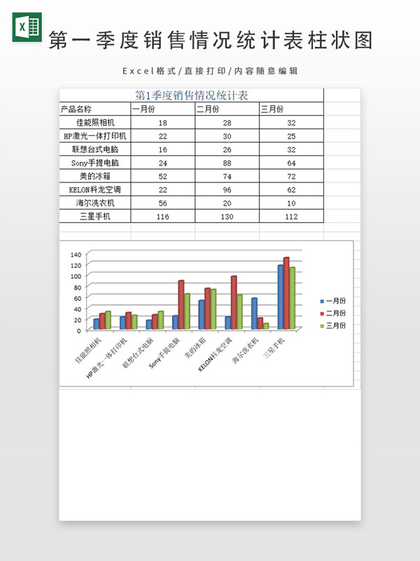 第一季度销售情况统计表柱状图