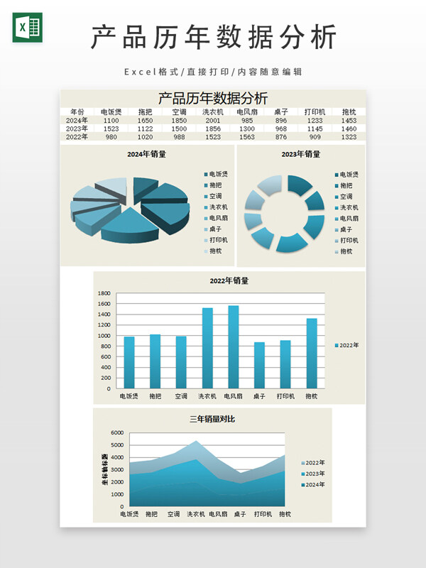 产品历年数据分析