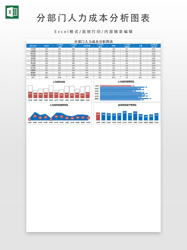 分部门人力成本分析图表